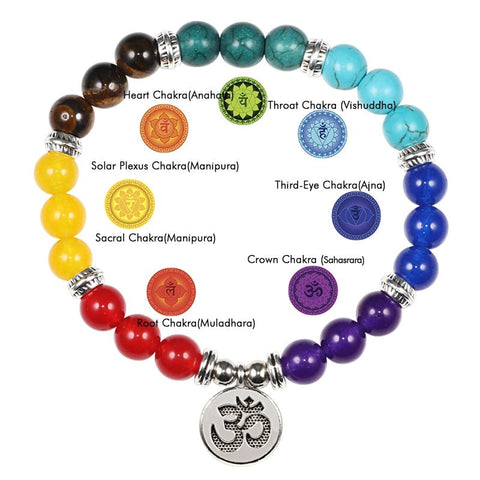 7 CHAKRA BRACELET Yoga Reiki Healing Symbols Golden metal corded Rakhi –  Rudraksha Gems
