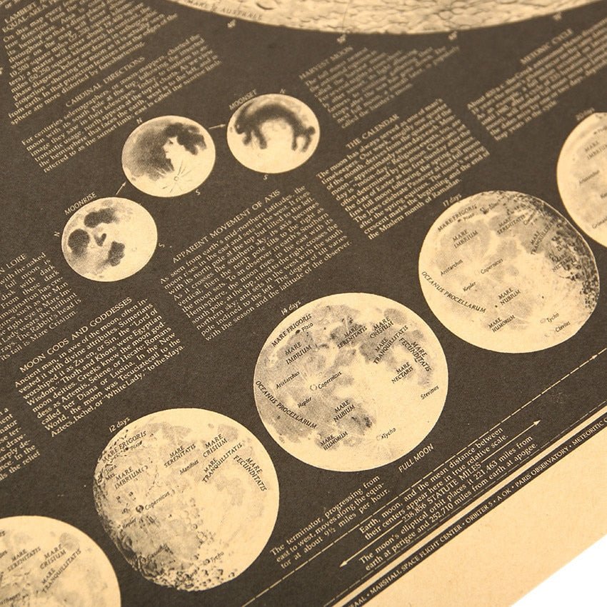 Vintage Moon Map Poster - Wicked Mystics